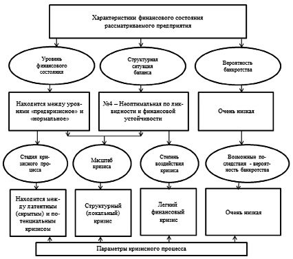 О начале какого процесса в развитии экономики свидетельствует развитие торговли контурная карта