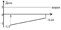 tab_fateeva_2.tif