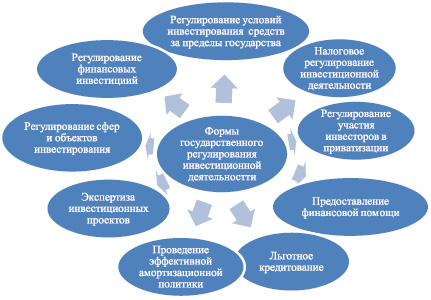 Стратегия развития фирмы через осуществление инвестиционных проектов