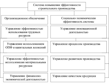 План повышения экономической эффективности