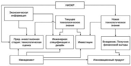 В случае кадастрового снятия на плане изображается