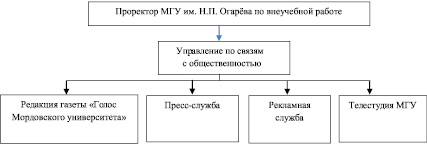 Составьте схему представляющую организацию земского и городского управления в пореформенной россии