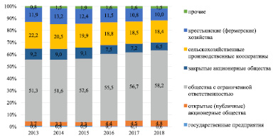 План импортозамещения в сельском хозяйстве