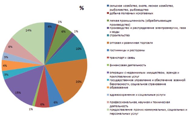 Перспективы развития мебельного рынка