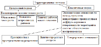 Правительство разрабатывает проекты важнейших экономических и хозяйственных программ