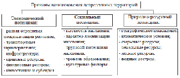 Условные наименования подразделов плана действий территориального органа мвд при возникновении чо