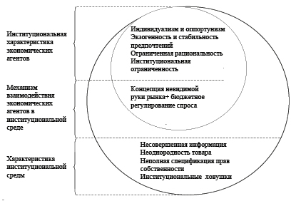 Начало осуществления четырехлетнего плана экономического развития