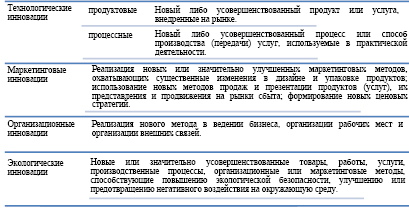 Факторы успеха проектов экономичных инноваций