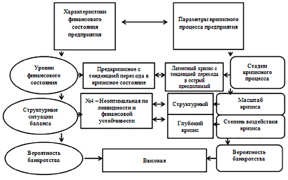 Примерная схема кризисного вмешательства