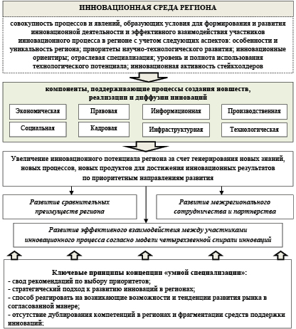 К экономическому окружению инновационного проекта относятся