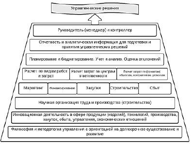 Что является результатом проверки проекта строительной организацией