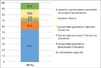 По основной направленности можно разделить инвестиционные проекты на