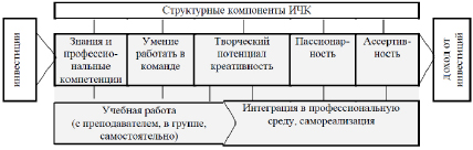 Права студента вуза схема