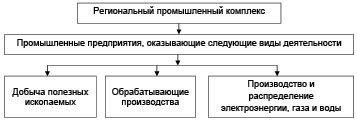 Начало серийного промышленного производства товаров массового потребления выдвижение на первый план