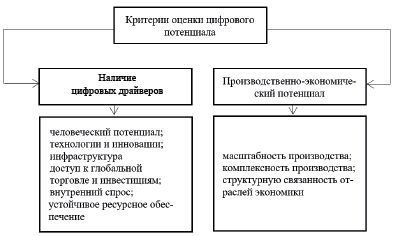 Ранхигс цифровая экономика учебный план