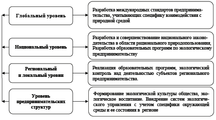 План мероприятий по учету значимых экологических аспектов