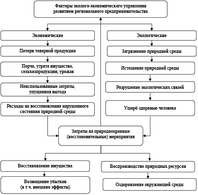 В принципе существует лишь два способа координации экономической деятельности план текста