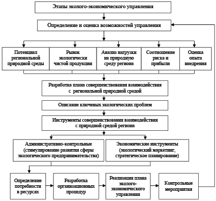 Региональная значимость проекта