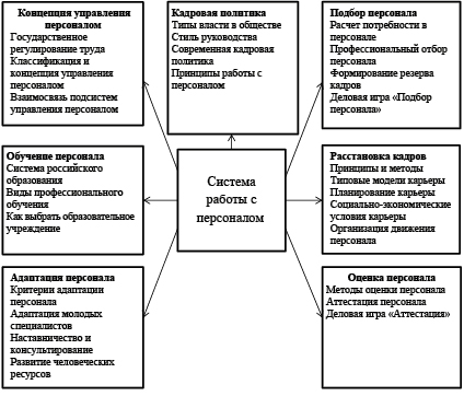 Типы компетенций в hr дизайне создающие обслуживающие системообразующие технические