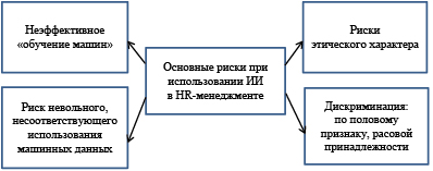 Проект признанный лучшим из аналогичных проектных решений по основным параметрам и назначению