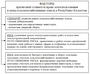 Прогнозирование стоимости проекта