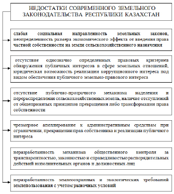 Скрытые противоречия пятилетнего плана