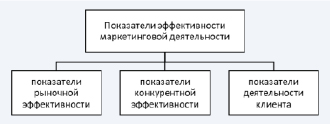 Эффективность участия предприятий в проекте