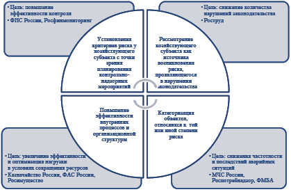 Примеры реальных проектов сми подвергшихся различным рискам