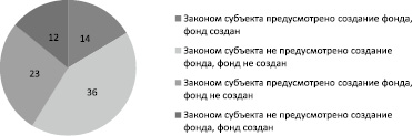 izotov1.wmf