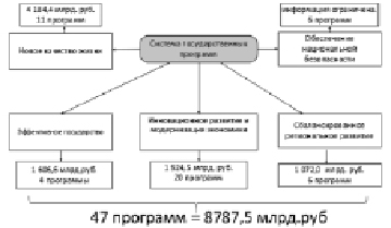 Принципы формирования государственных планов и программ