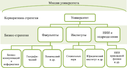 Подарочная карта депо