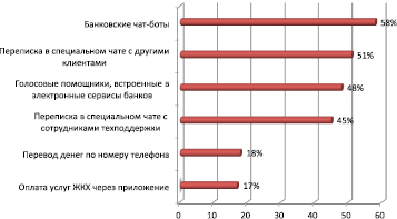 Какой национальный проект не входит в программу цифровая экономика российской федерации