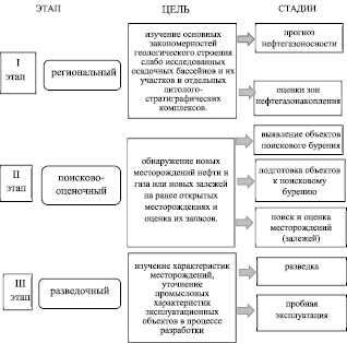 Пообъектный план геологоразведочных работ