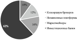 Распределение темных и светлых штрихов по картине