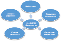 Какие риски могут угрожать реализации личного финансового плана назовите основные способы защиты от