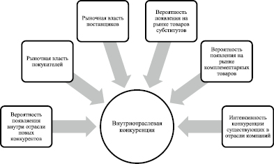 hvorost2.wmf