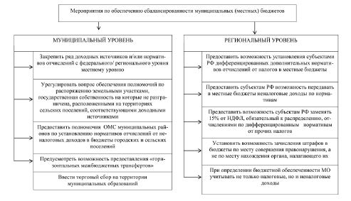 План налоги и их воздействие на экономику