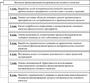 Процесс финансирования выборов