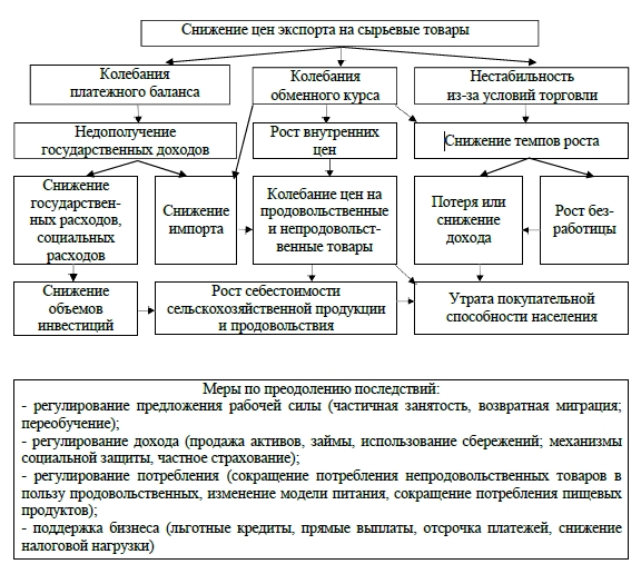 Формы экспорта товара. Меры стимулирования экспорта. Формы стимулирования экспорта. Методы стимулирования экспорта. Инструменты стимулирования экспорта.