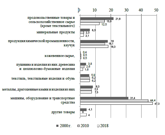 Т1.pdf