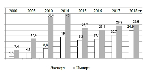 Т4.pdf