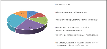 Безработица в условиях рыночной экономики сложный план