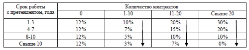 eremeev1.wmf