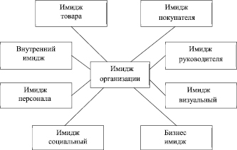 Назовите основные составляющие плана мероприятий маркетинга персонала