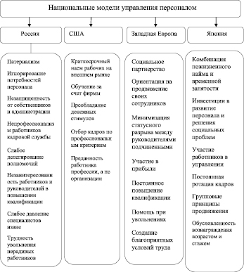 Характеристика отдела кадров