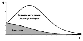 dugurgap2.tif