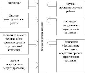 vinokur2.wmf