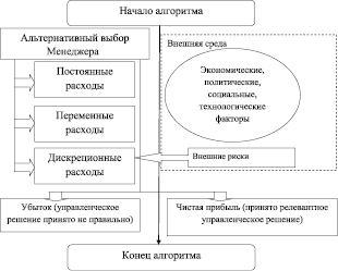 vinokur3.wmf