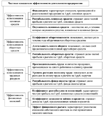 Экономическое состояние любого государства можно оценить с помощью различных показателей план текста