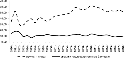 vorobev1.wmf